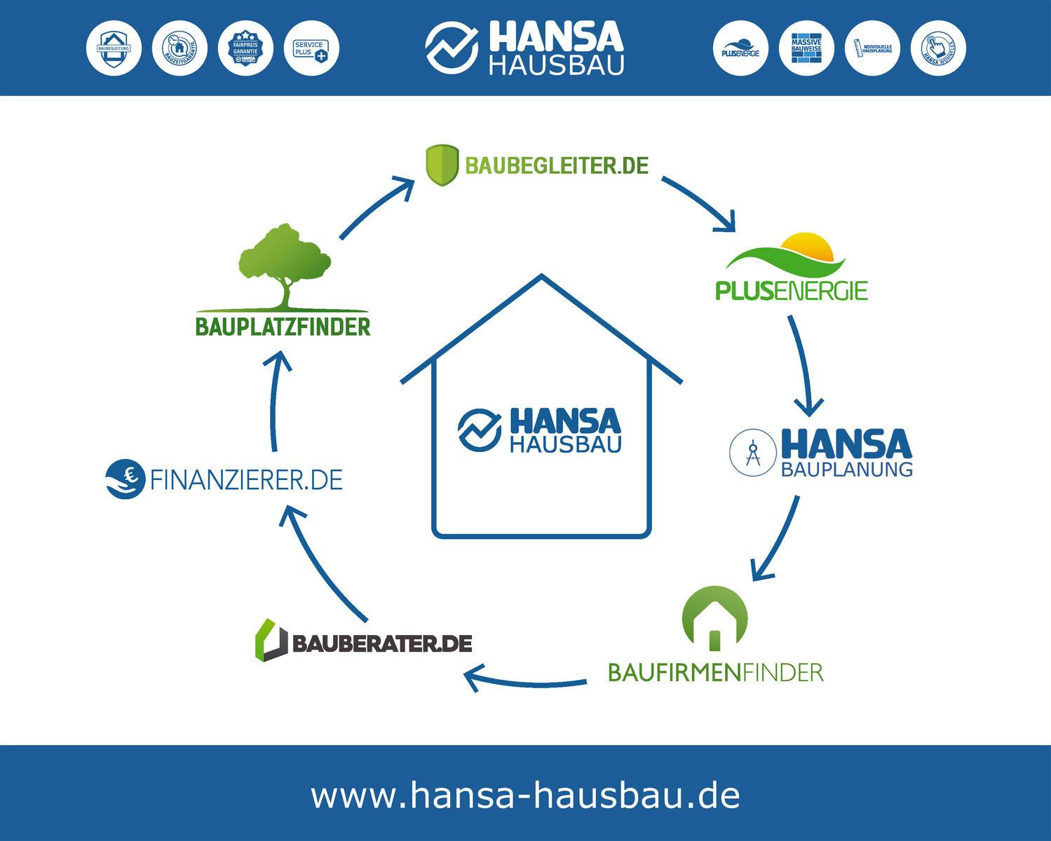 Hansa Hausbau